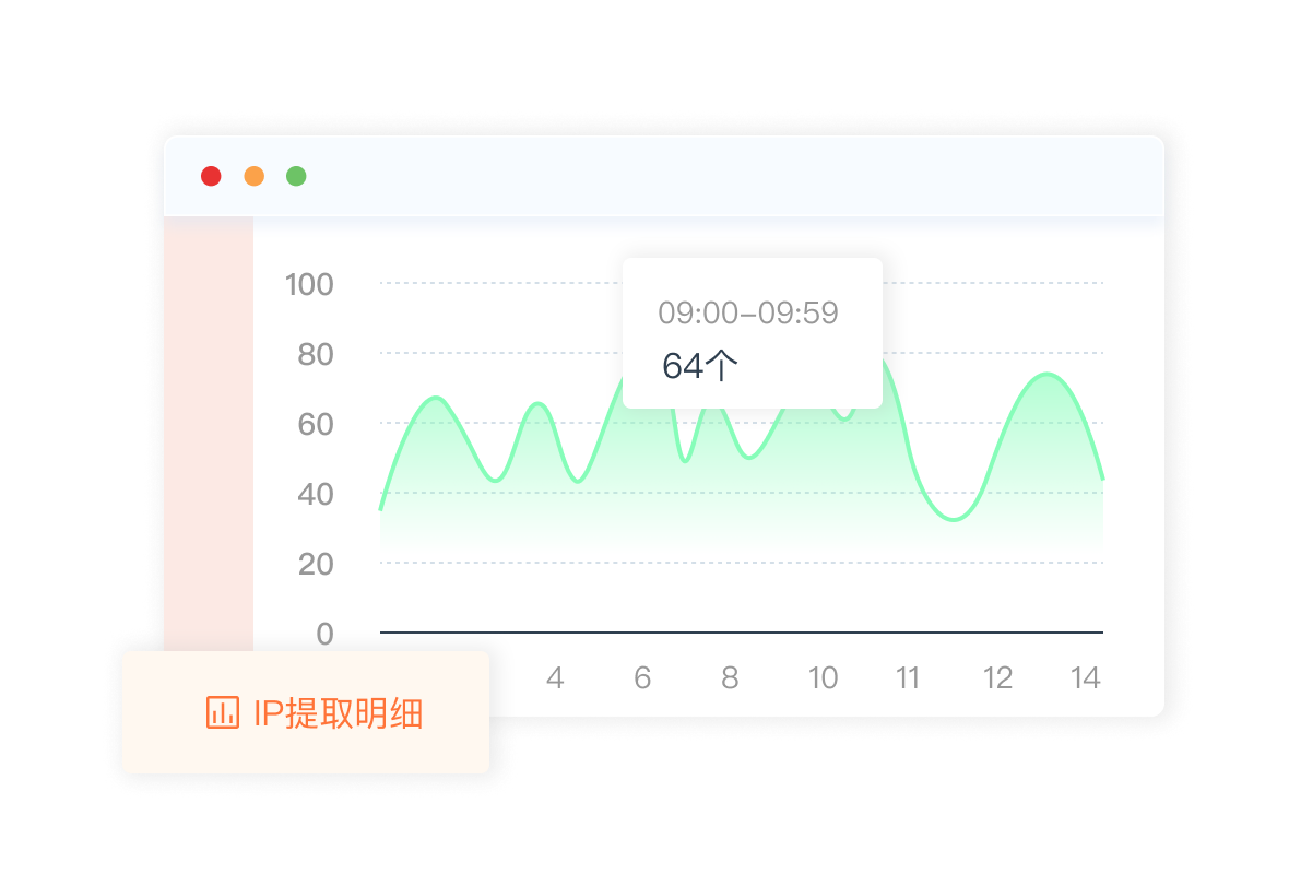 可视化数据统计