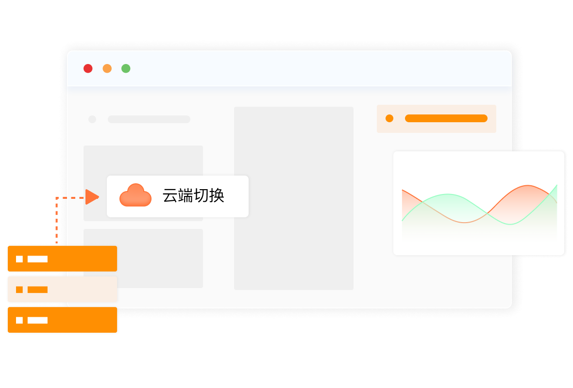 零代码接入